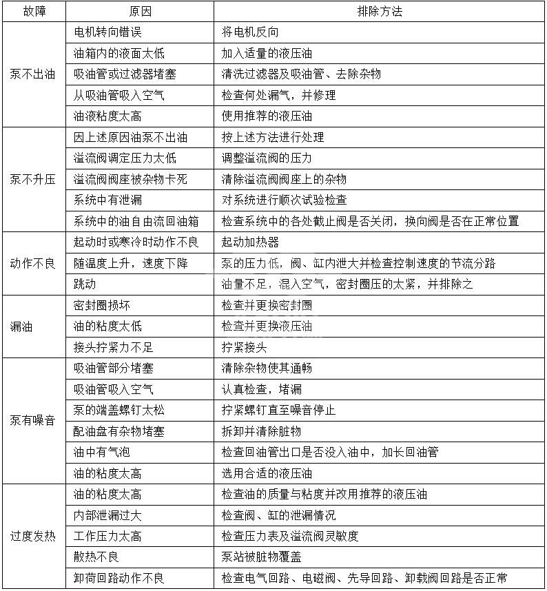 液压系统常见故障及排除