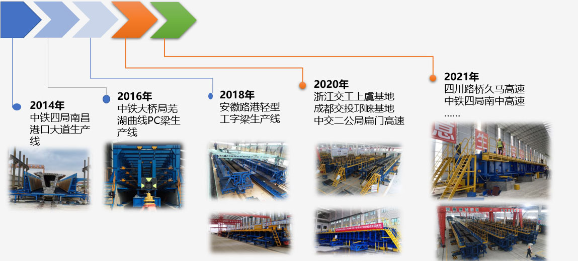球盟会生产线的发展